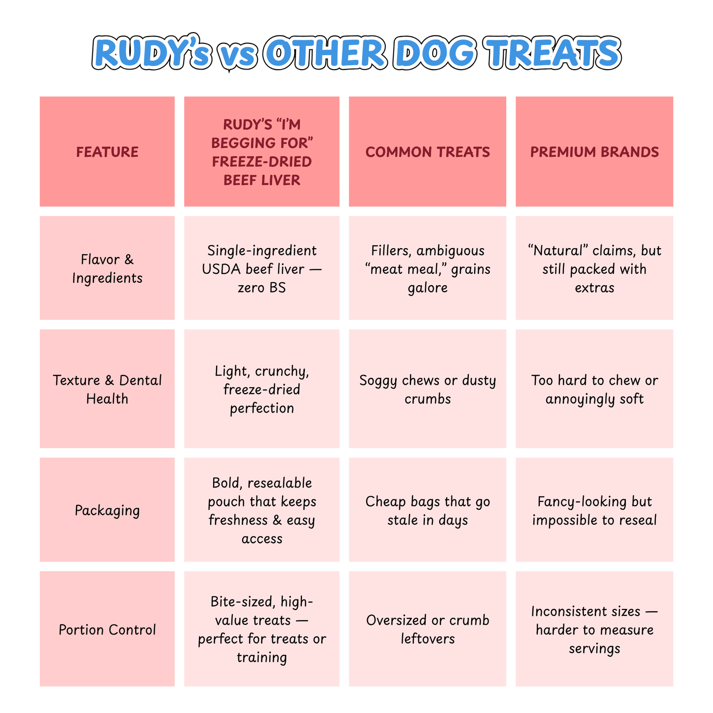 Rudy’s “I’m Begging for” Freeze-Dried Beef Liver Treats For Dogs