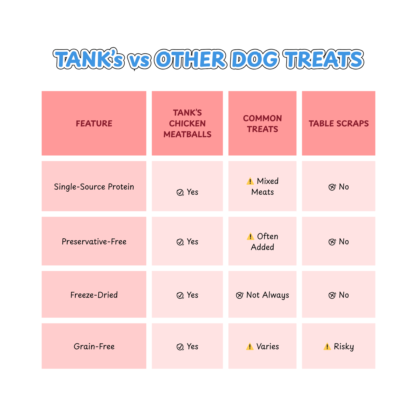 Tank’s Freeze Dried Chicken Meatball Dog Treats