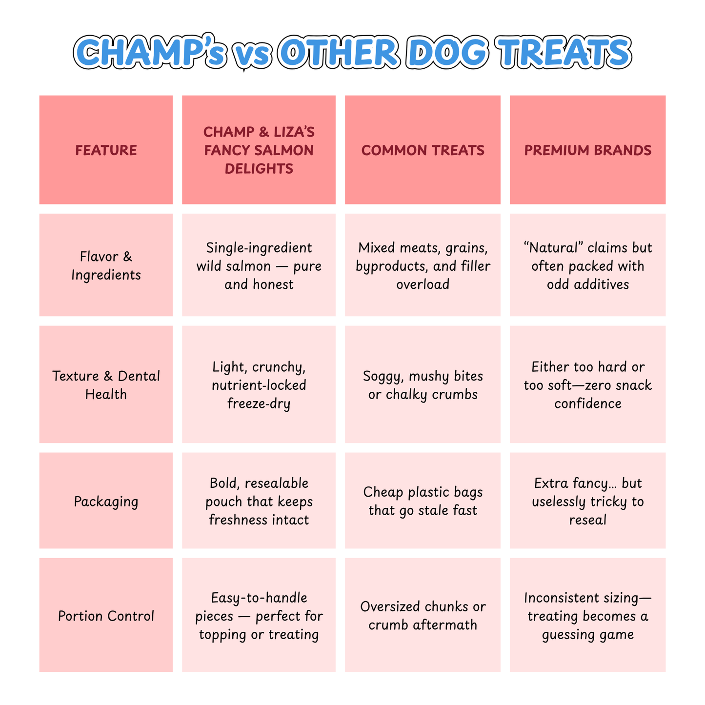 Champ and Liza’s Salmon Dog Treats