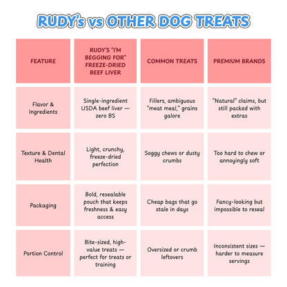 Rudy’s “I’m Begging for” Freeze-Dried Beef Liver Treats For Dogs