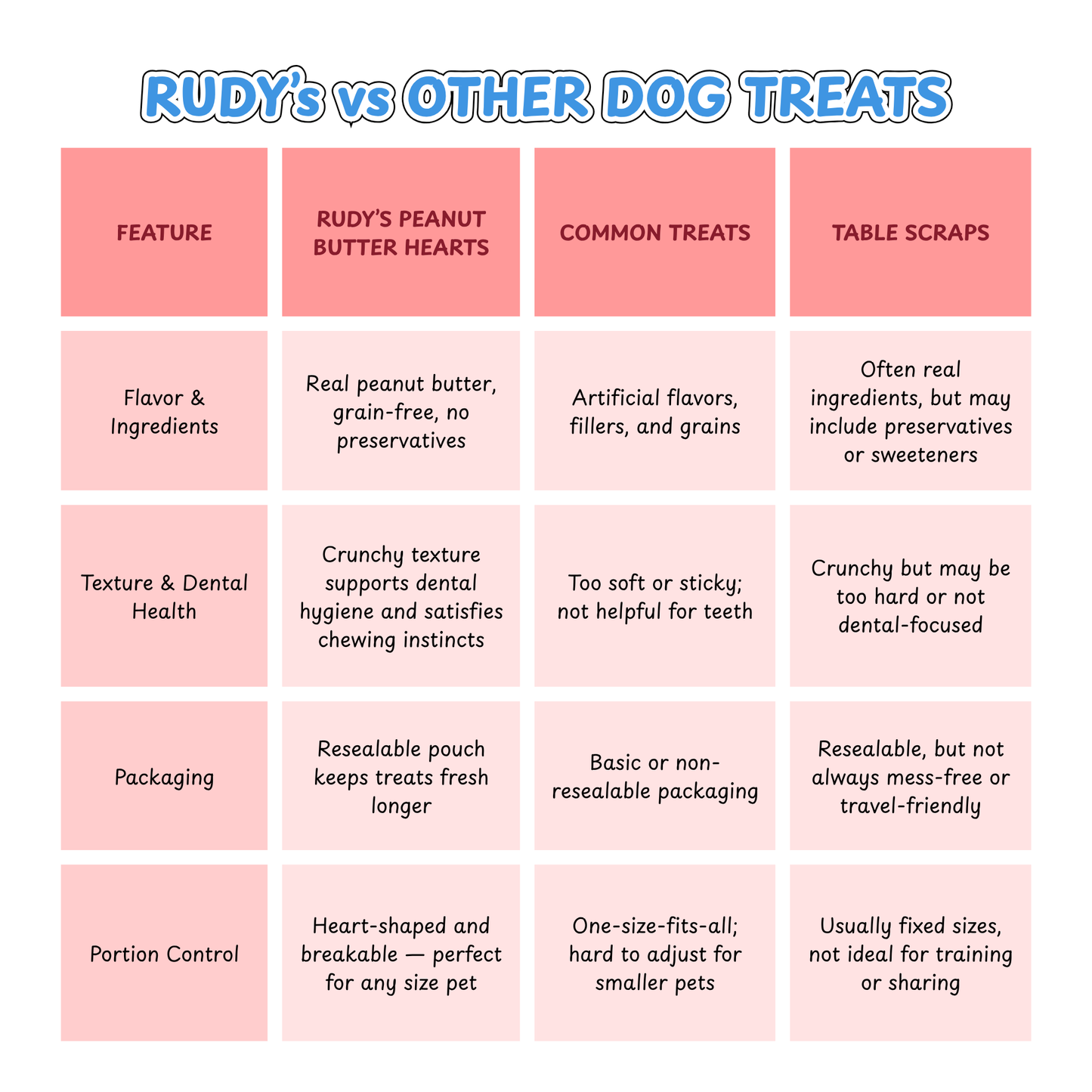 Rudy's Peanut Butter Hearts Crunchy Treats (8 oz, Crunchy Peanut Butter)