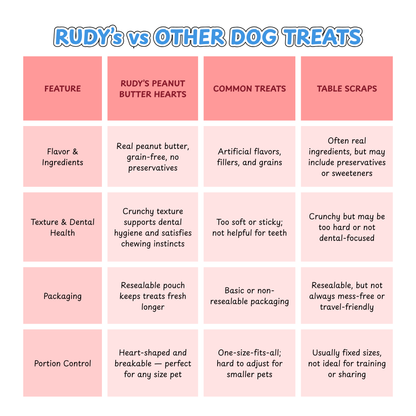 Rudy's Peanut Butter Hearts Crunchy Treats (8 oz, Crunchy Peanut Butter)