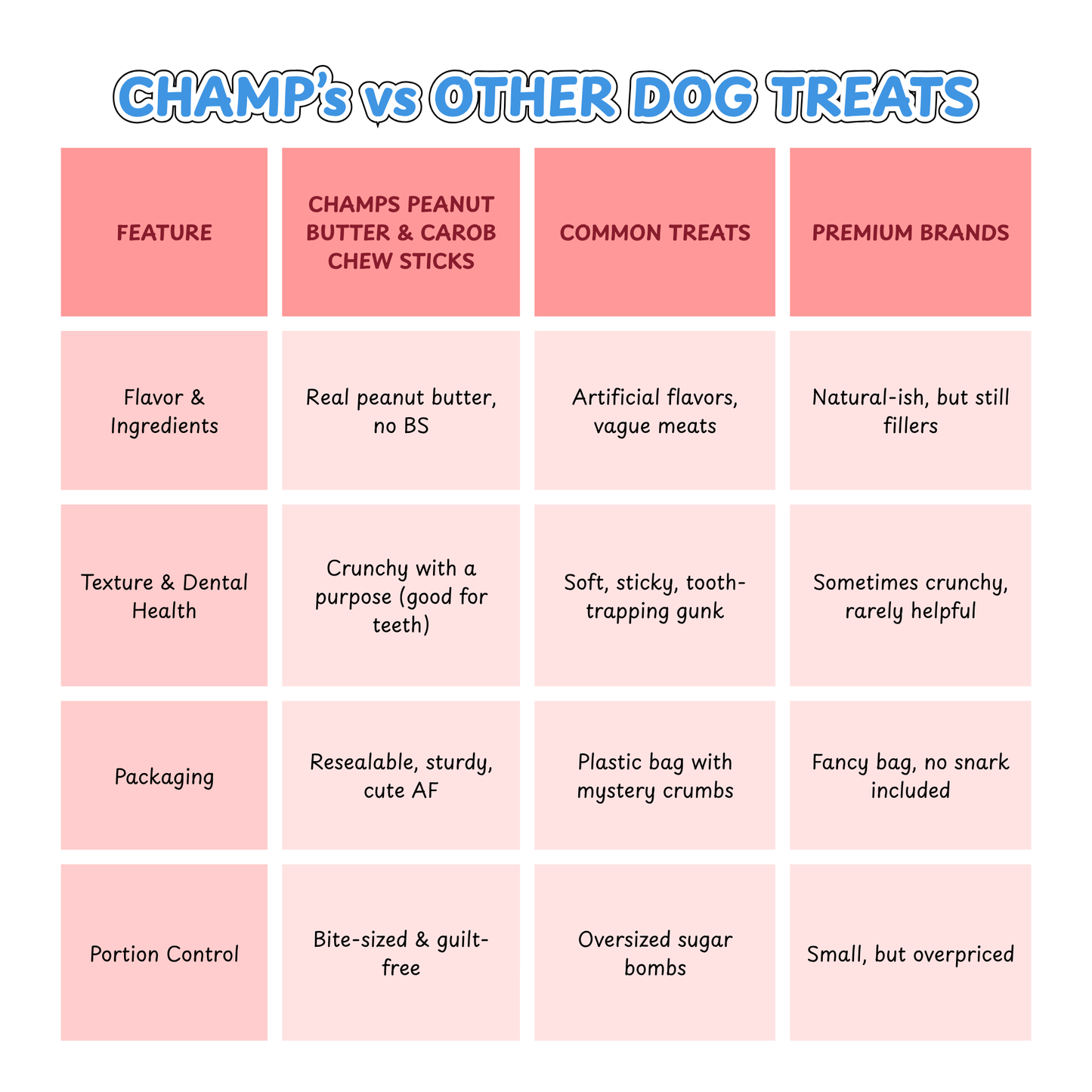 Champ's Peanut Butter and Carob Dog Treats