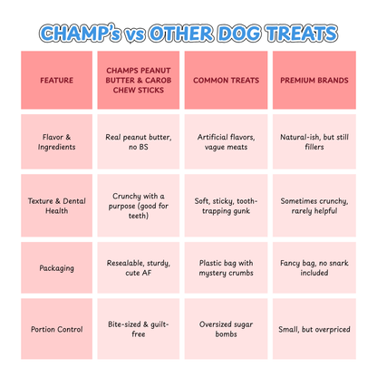 Champ's Peanut Butter and Carob Dog Treats