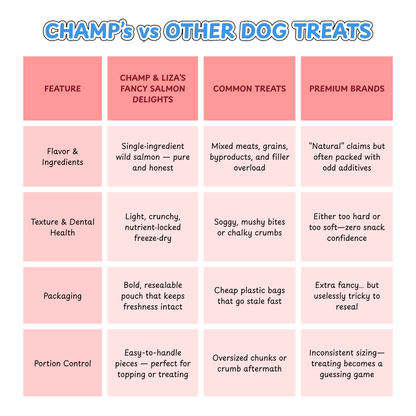 Champ and Liza’s Salmon Dog Treats